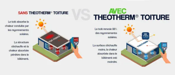 théotherm toiture et bardage théotherm toiture et bardage